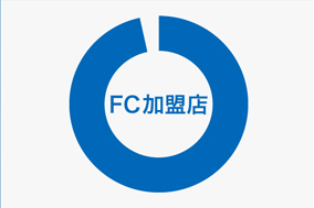 FC比率の画像