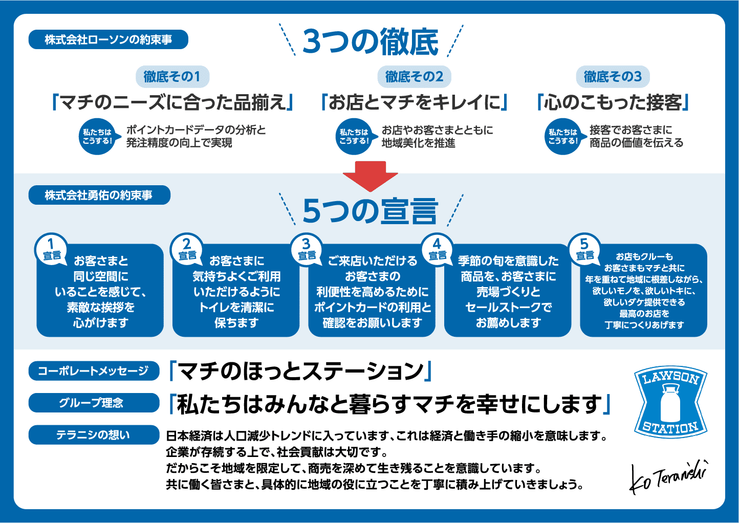 株式会社ローソンの3つの徹底と5つの宣言を示す図